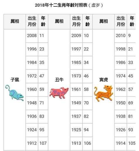 60年屬什麼|【十二生肖年份】12生肖年齡對照表、今年生肖 